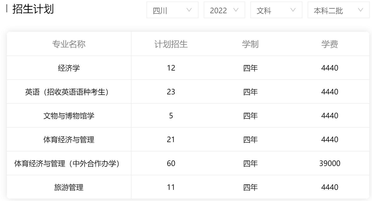 成都体育学院、四川音乐学院：都有80年以上校史，还有普通类专业
