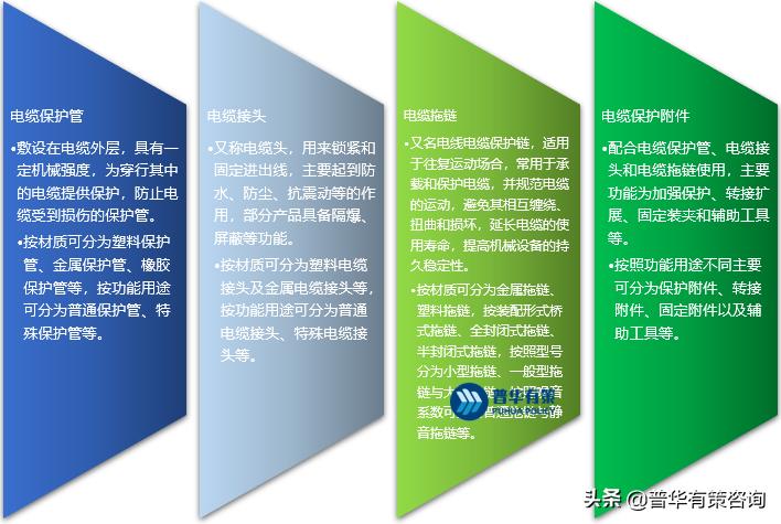 2019年电缆行业的变化,电缆行业企业遇到的瓶颈