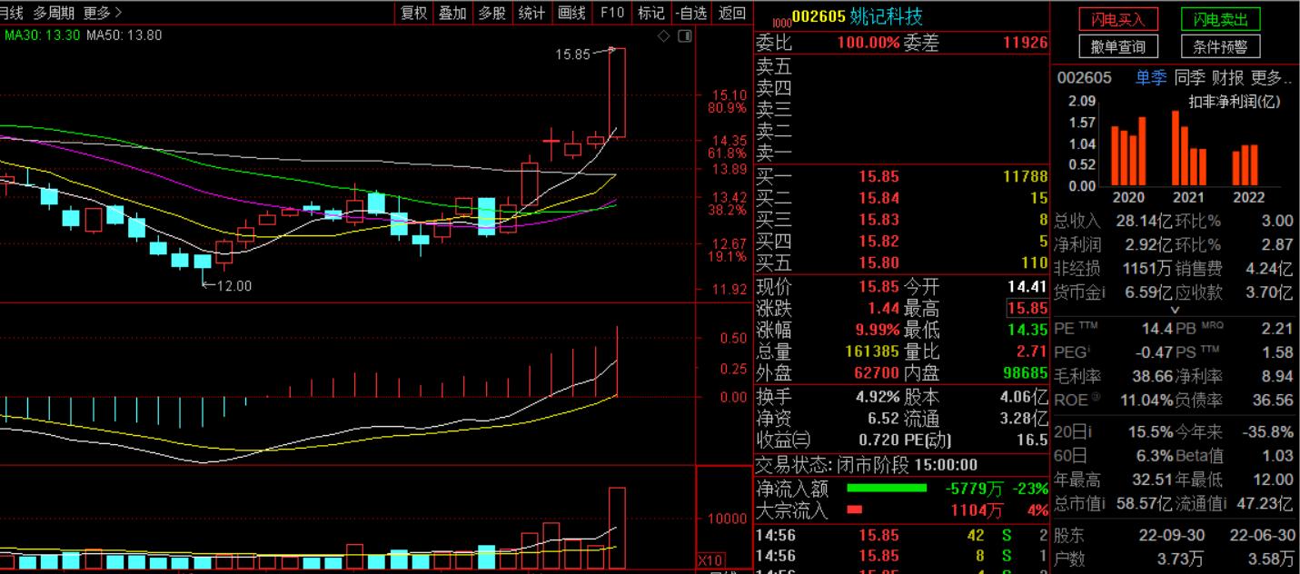 浣撹偛鏉垮潡鍐嶅害娲昏穬,浣撹偛鏉垮潡鍗堝悗鍐嶅害寮傚姩