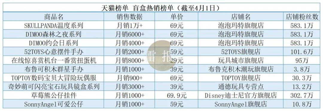泡泡玛特热门ip,泡泡玛特最新ip