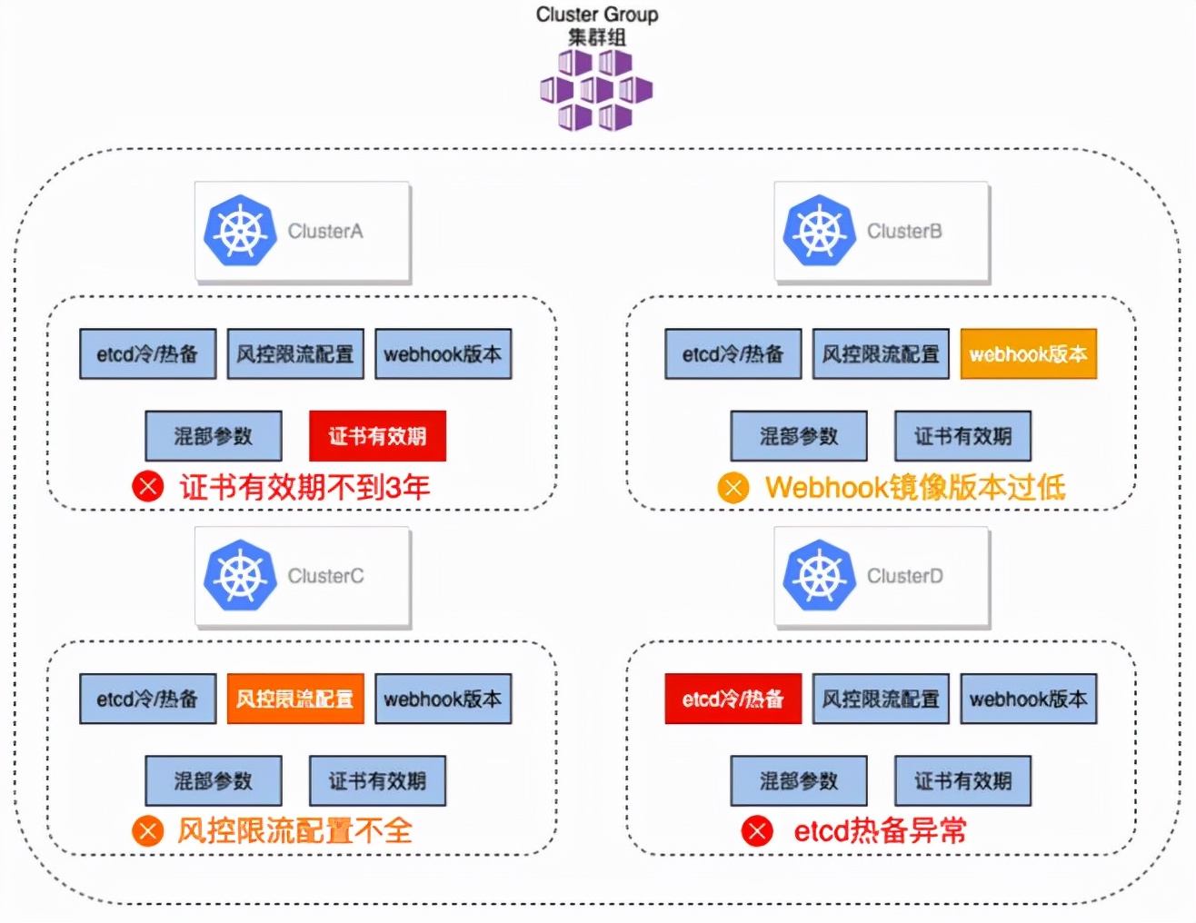 轻松管理kubernetes集群的7个工具,阿里巴巴kubernetes