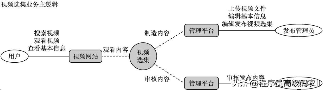 大型网站系统架构设计,大型网站核心架构如何解决