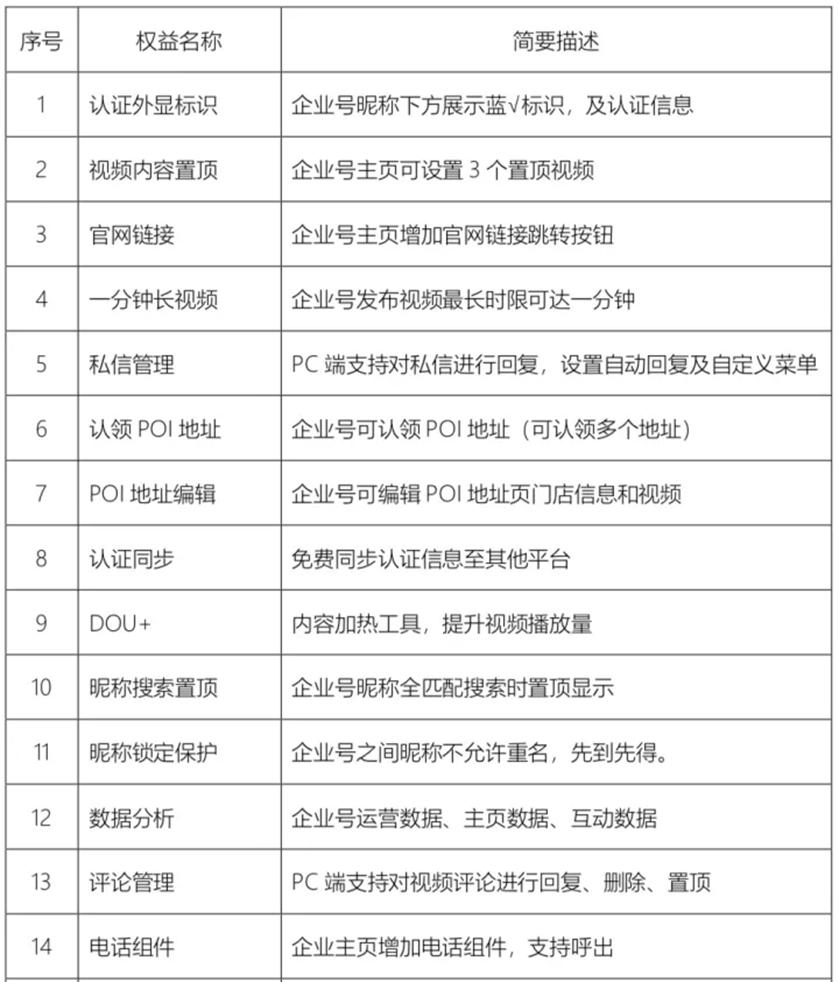 蓝v认证过了怎么开通抖音企业号,蓝v认证开通操作流程抖音企业号