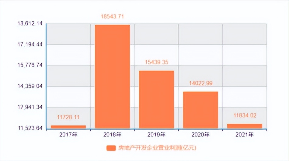 2024造价转行做什么好,做了两年造价想转行