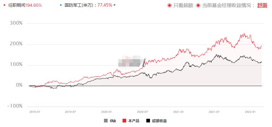 都有什么军工基金,战争对军工基金的影响