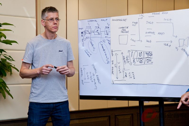 HEGEL凭什么风靡全球——设计师Bent剖释功放SoundEngine专利技术