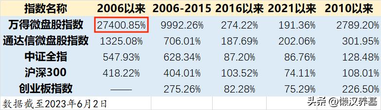 宽基指数etf继续受资金追捧,宽基指数哪个板块增长性最好