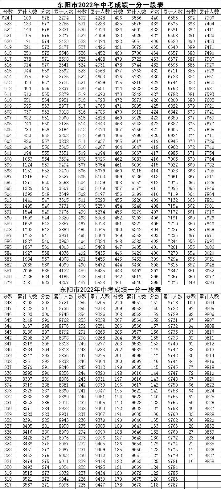 中考成绩700分可以报什么高中,中考成绩600分可以进哪个学校