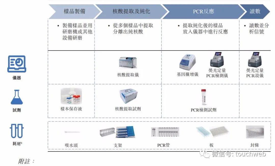 博日科技通过聆讯:上半年经营利润4亿运营利润率达51.8%