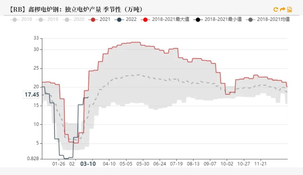 20220311铁矿石周报：力拓铁矿发运跌至季节性新低海运费大幅上涨