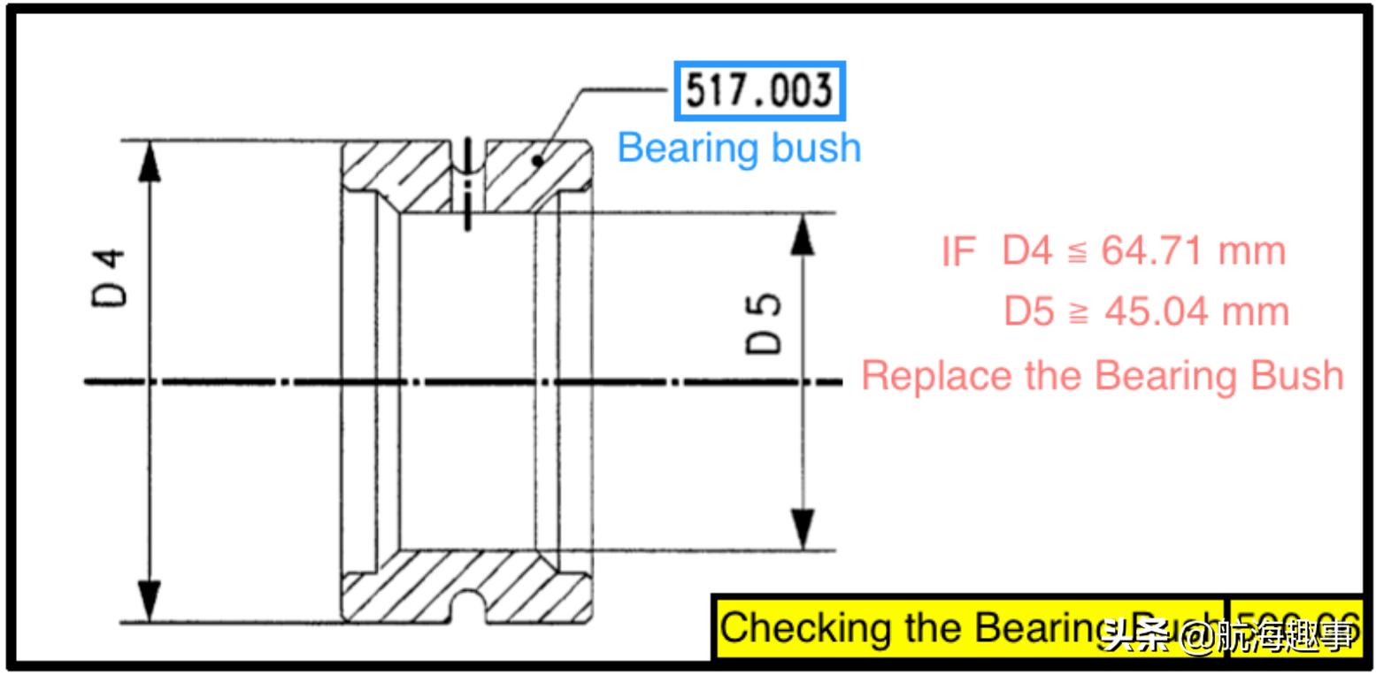 汽车发动机学习基础知识大全,汽车引擎学习