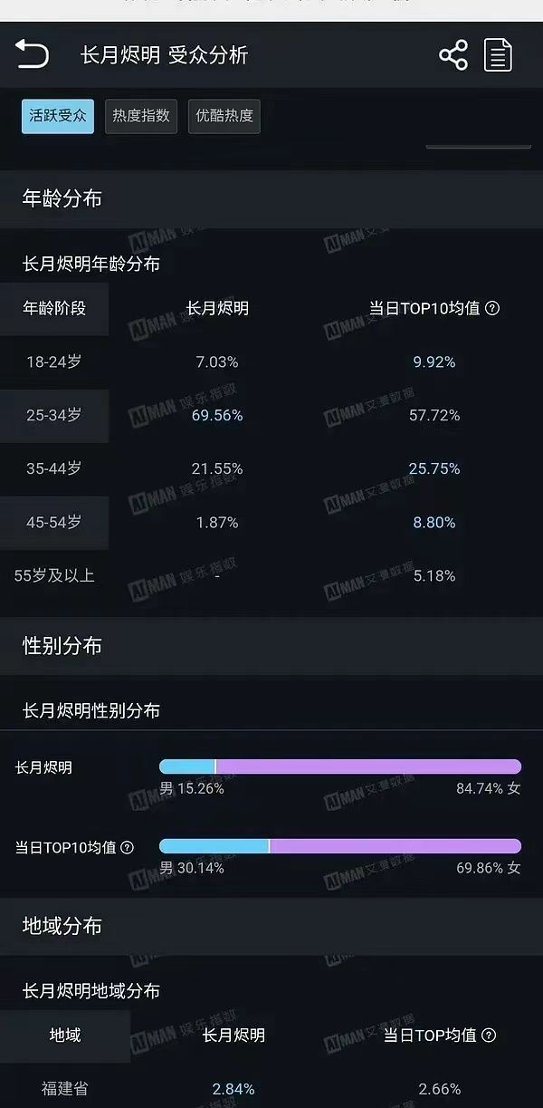 长月烬明手串官方在哪买,长月烬明手串什么时候发货