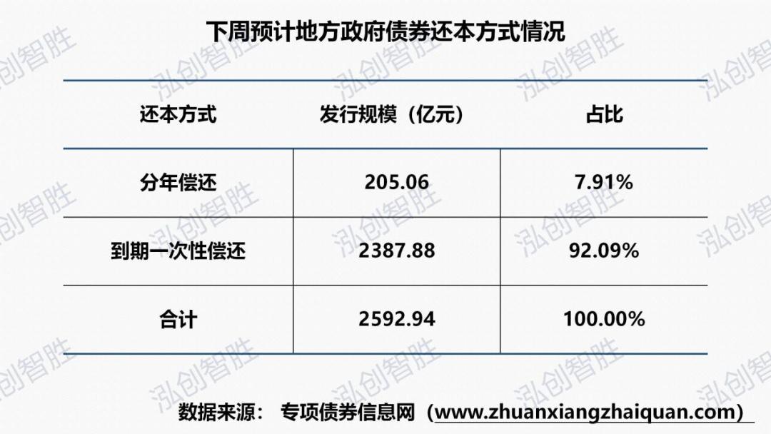 多地公布三季度地方债发行计划,地方债首次突破40万亿