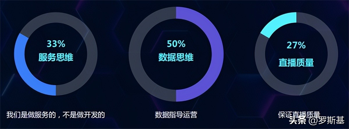 抖音直播基本规则介绍,抖音开启直播前需要哪些必要准备