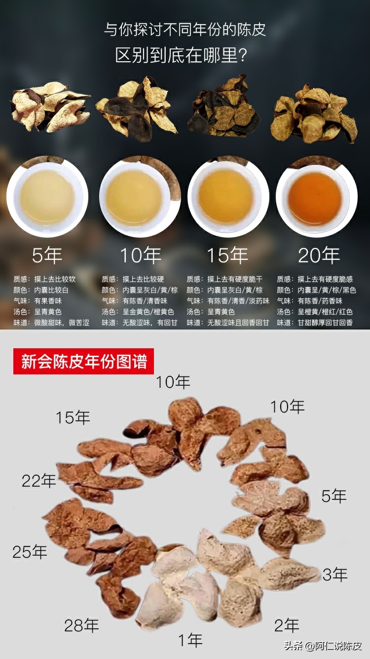 阿仁陈皮,阿仁谈陈皮