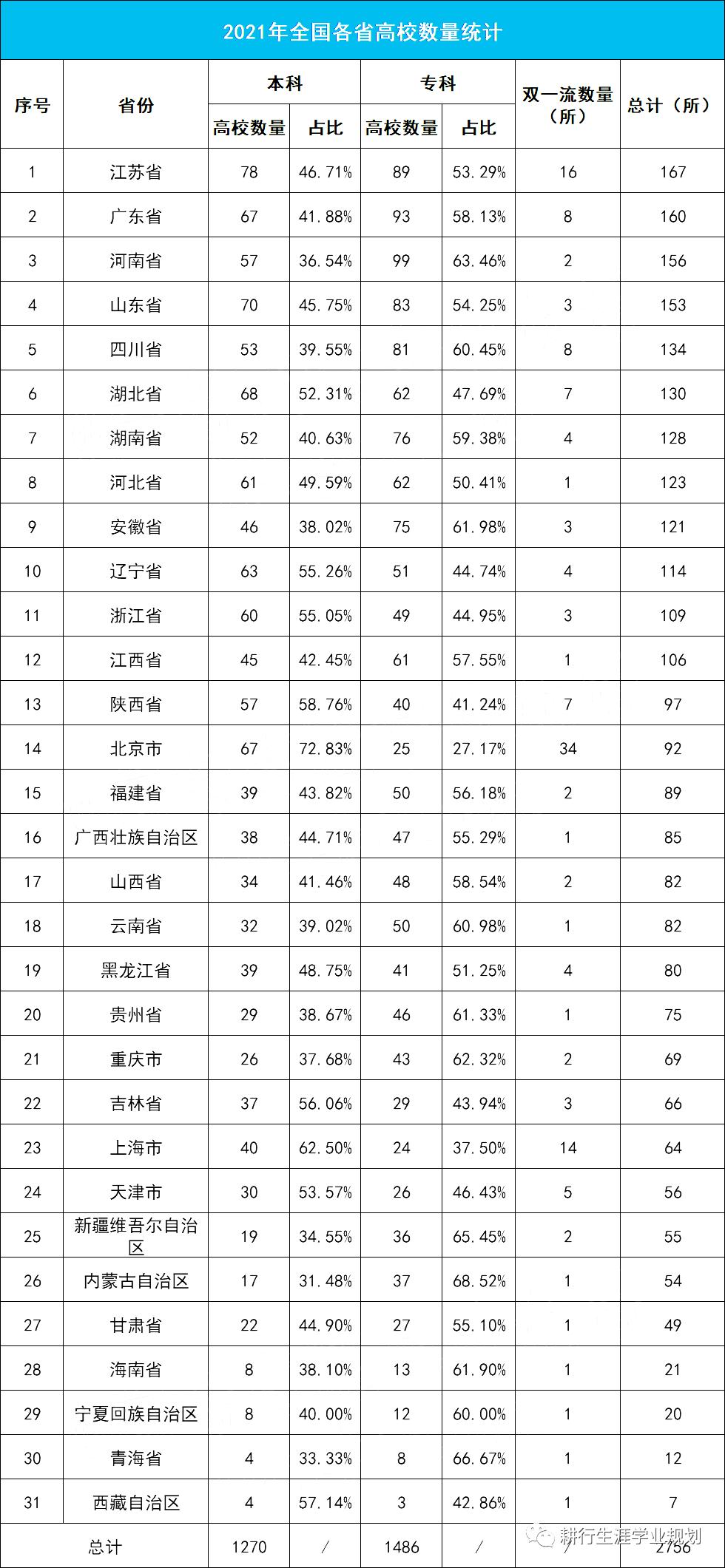 不论是上北京大学、中等技校，还是当售货员，我们都有光明的前途
