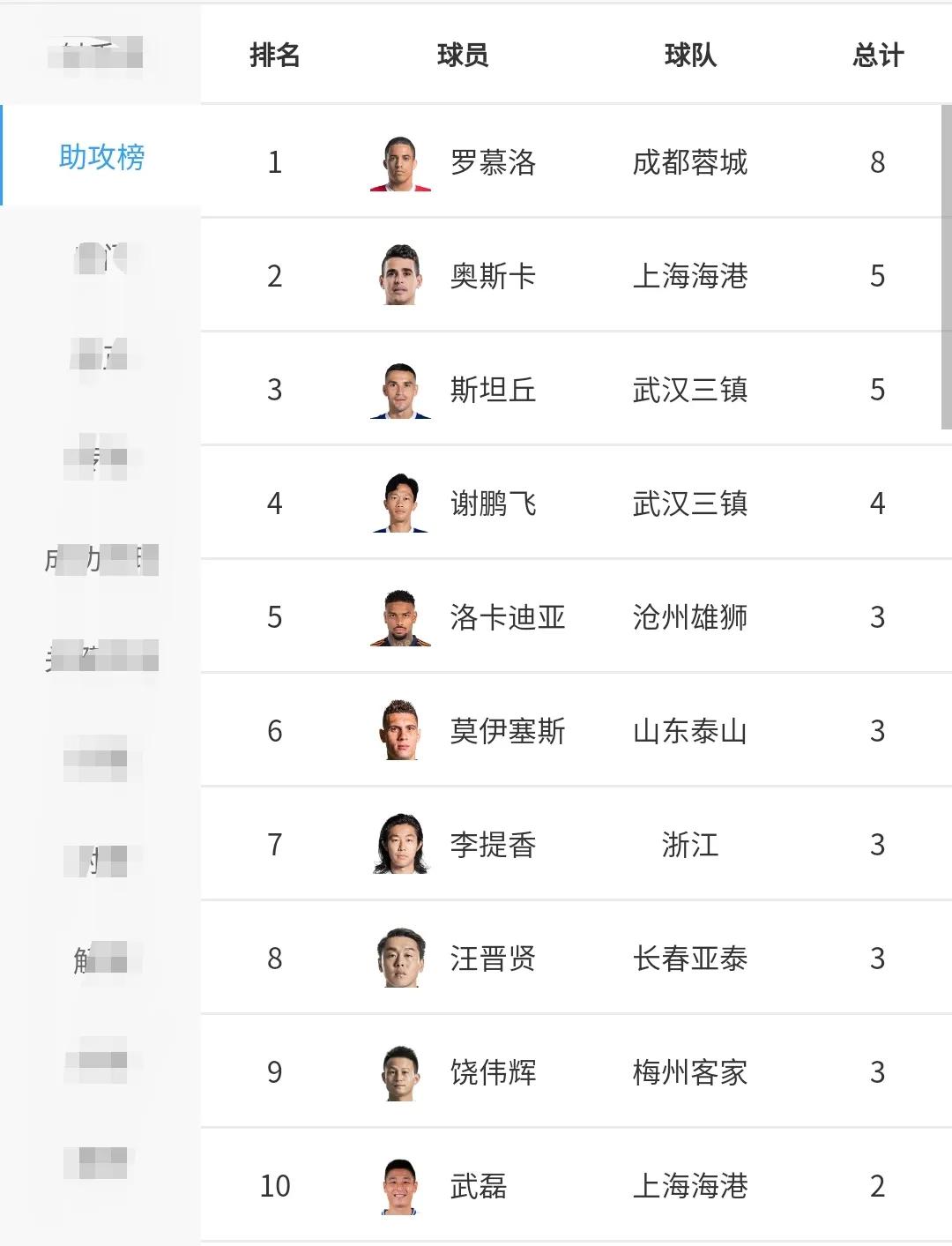 男足中超R10攻击力上海海港爬头成都紧随扛西南大旗YZD001037