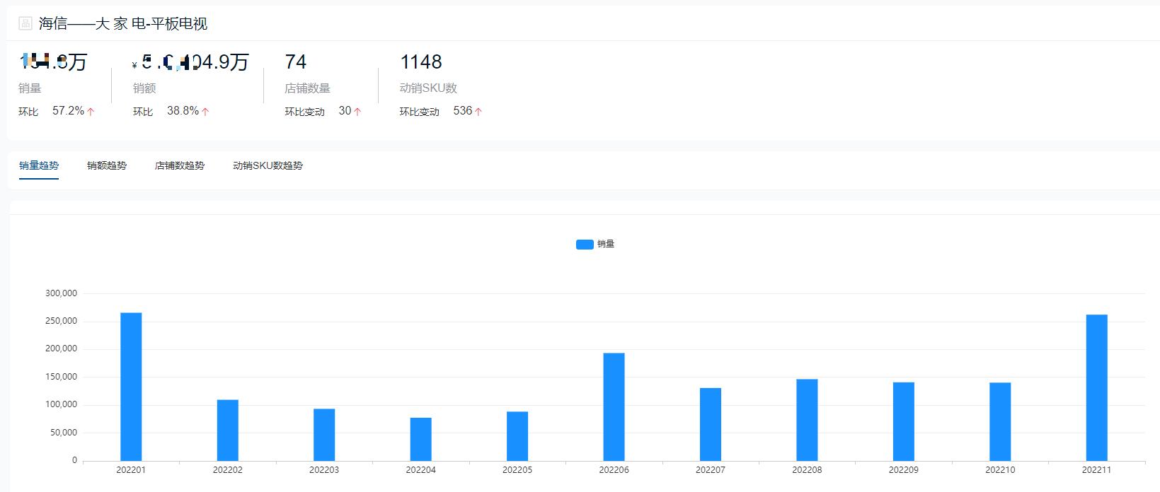 2022年液晶电视销量排名前十名,2022平板电视市场分析