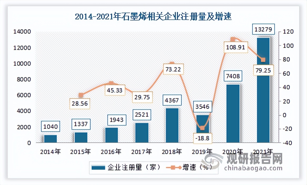 石墨烯行业发展现状与趋势,中国石墨烯行业发展现状