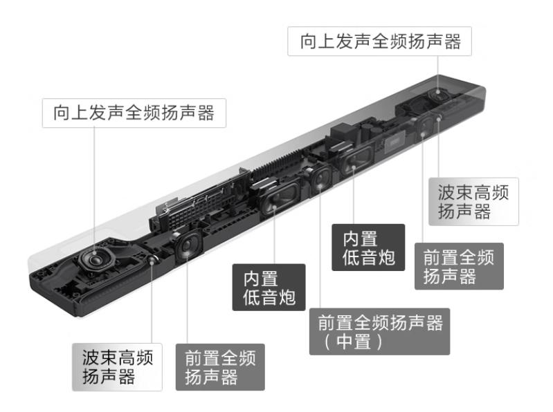 蓝牙音箱索尼和jbl该怎么选,jbl索尼哈曼音响对比