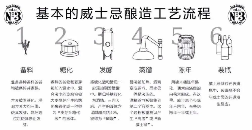 日本威士忌掉价原因,日本威士忌为什么火起来了