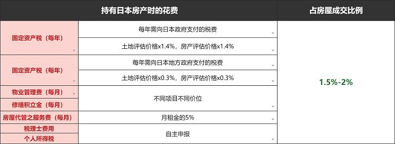 不动产统一登记政策解读,不动产登记后要实行房产税吗