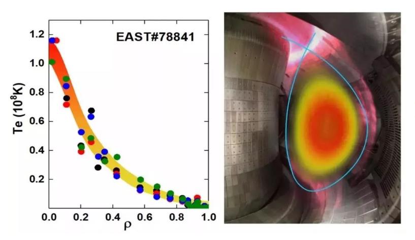 量化L4处的辐射带电子损失过程