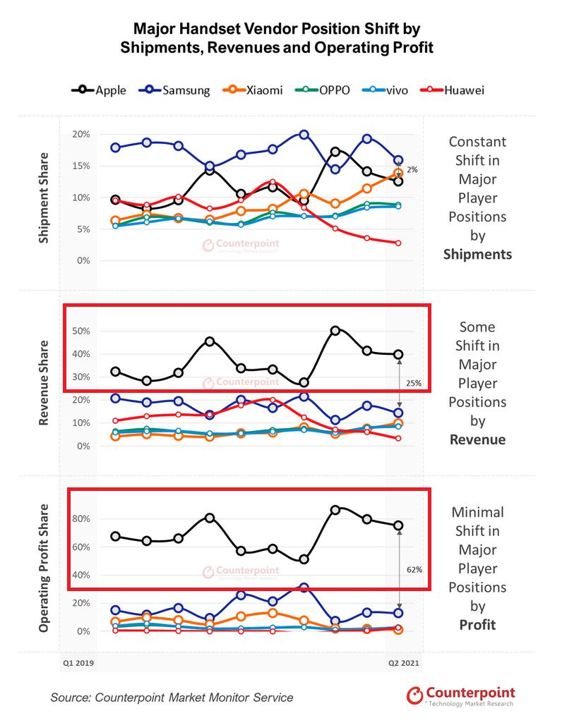 iphone性能对标安卓,iphone性能大于电脑