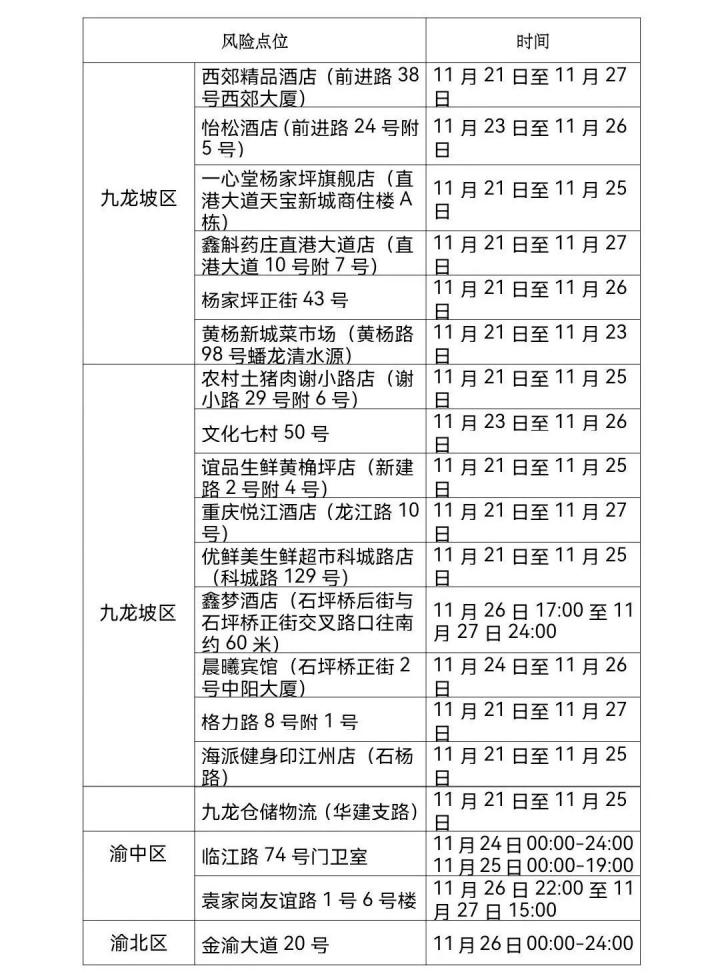 自查轨迹,沙坪坝大渡口北碚九龙坡巴南