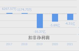国防军工无人机股票,中国军工无人机股票