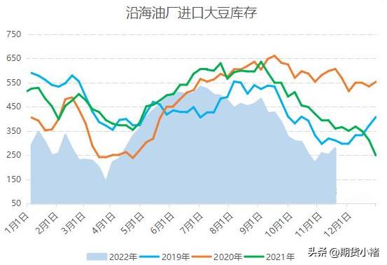 大豆近期价格变动,黄豆价格最新行情大豆会降价吗