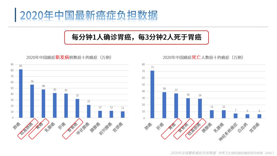 安翰磁控胶囊胃镜能检查清楚吗,安翰磁控胶囊胃镜多大年龄可以做