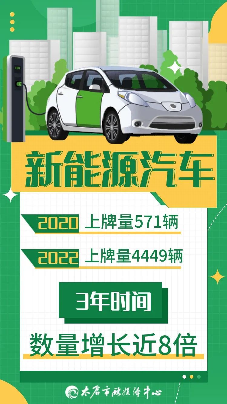 三年翻8倍！！太仓人为啥这么爱？