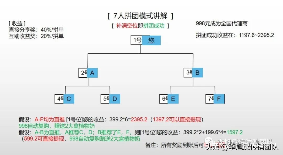 使用转基因大豆冒充非转基因大豆,种豆生态是不是传销