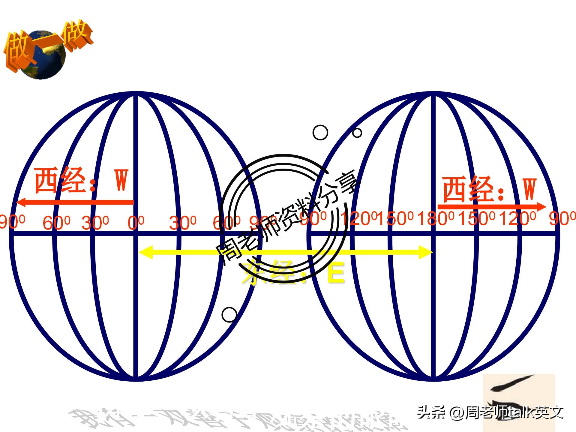 初一上册地理重点复习资料,七年级上册地理世界的气候考点