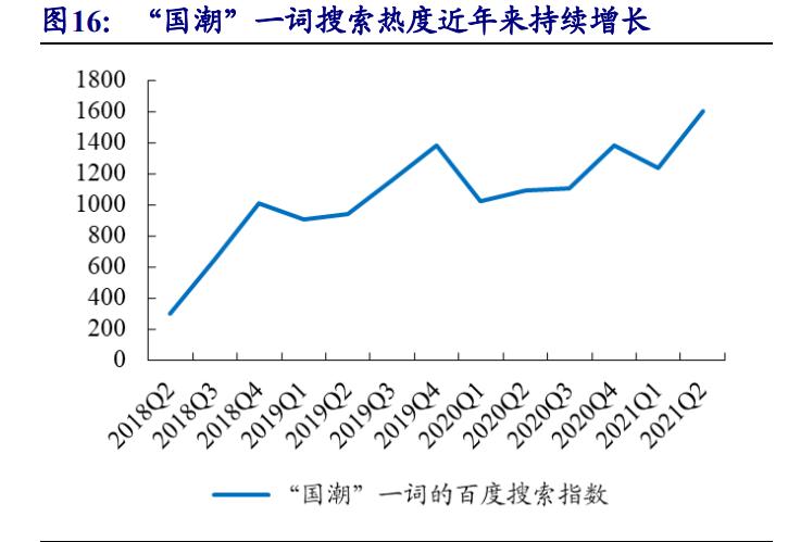 中国珠宝品牌的发展趋势及方向,高端珠宝行业现状及前景