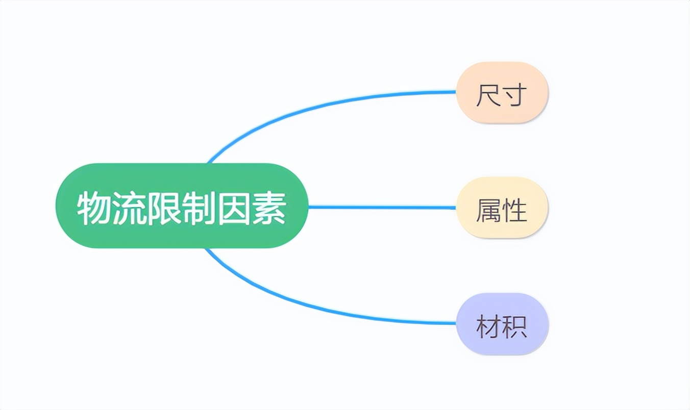 无货源如何做跨境电商干货分享,新手做跨境看哪个教程最好