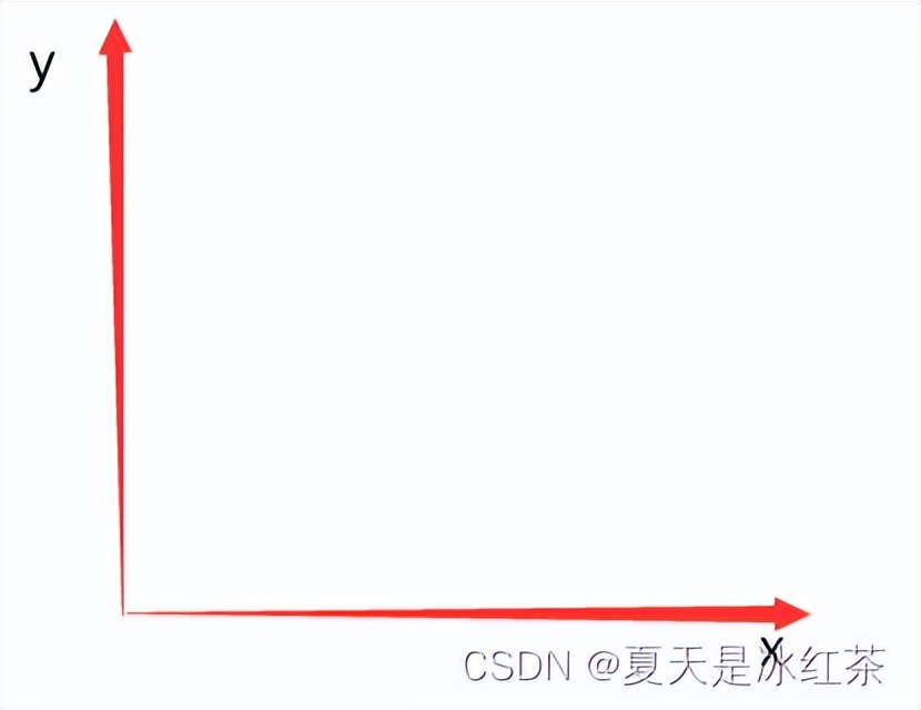 opencv摄像头实战项目,opencv在实际项目的应用