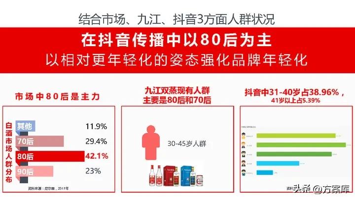 镇江抖音代运营方案,珠海抖音营销策划推广运营方案