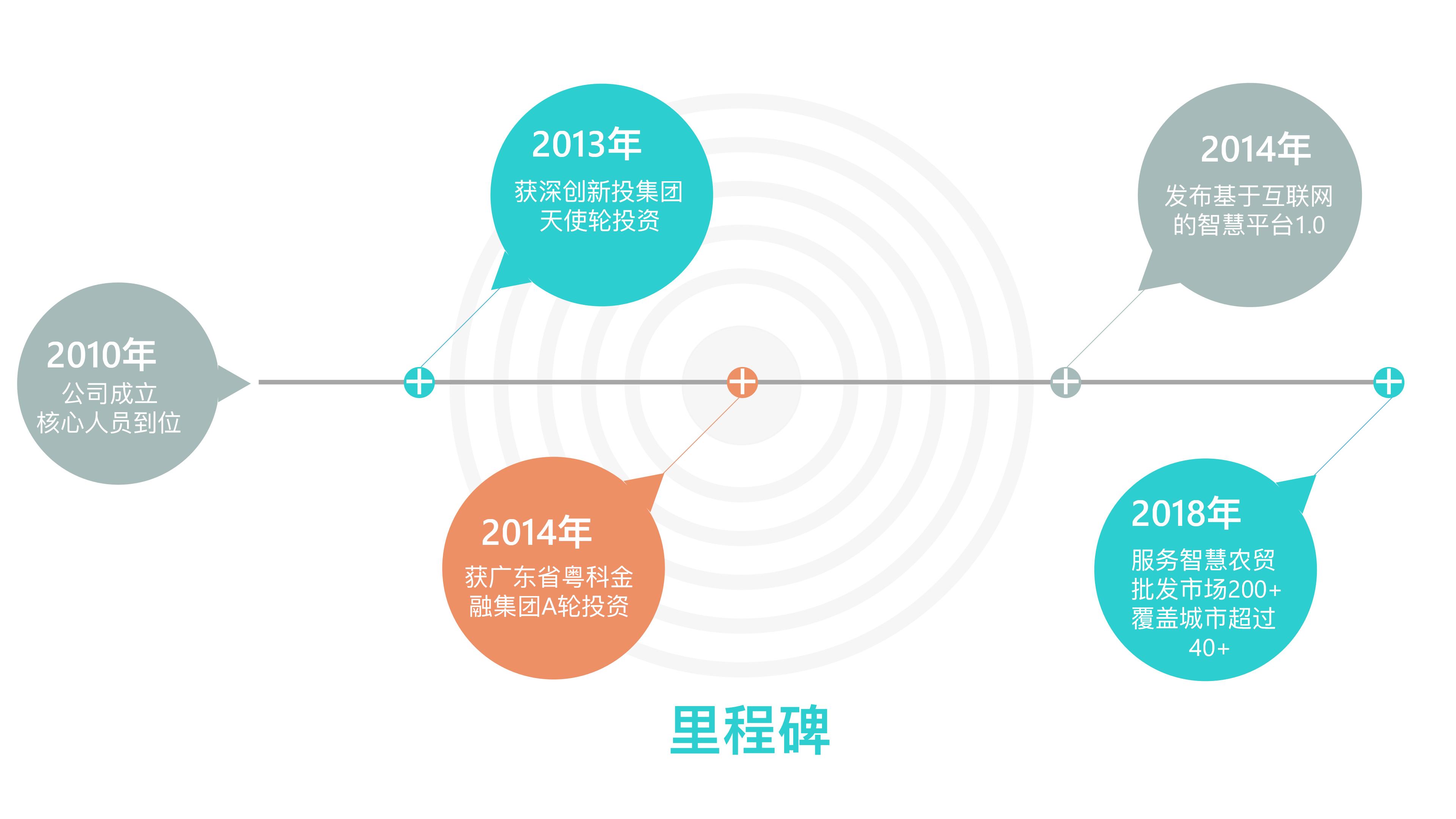 智慧农贸市场新模式,智慧农贸市场管理系统建设指引