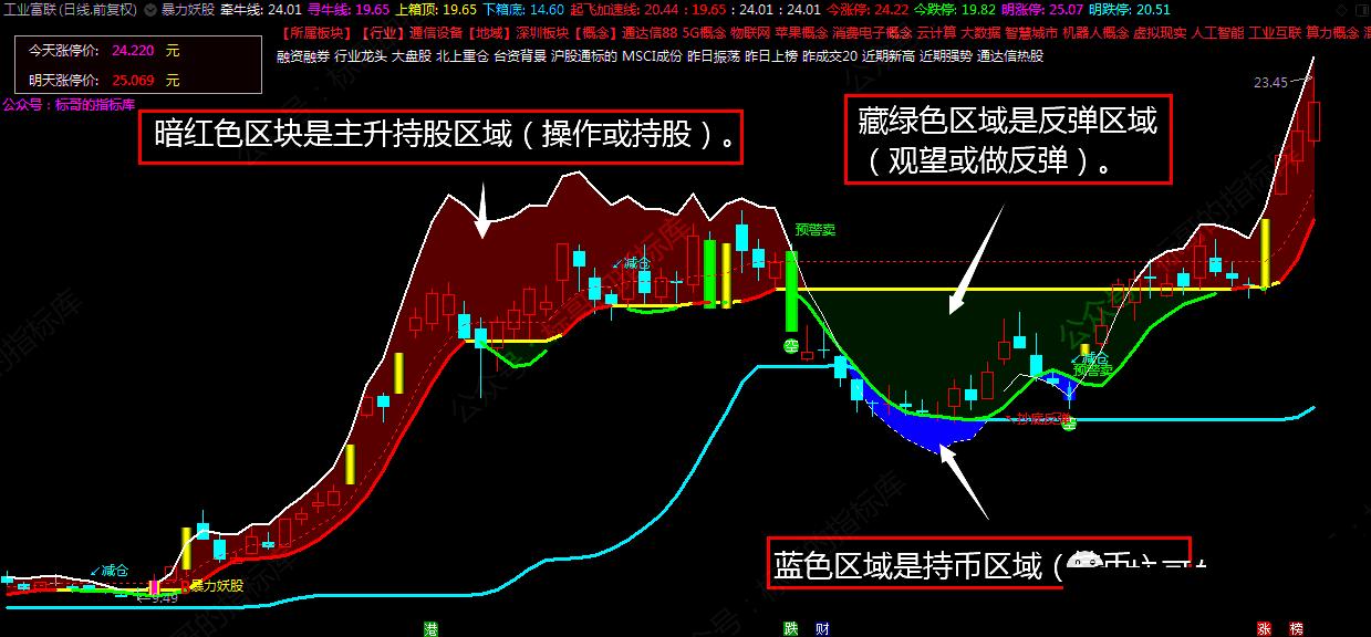 妖股指标精准抓妖,妖股指标必胜绝技