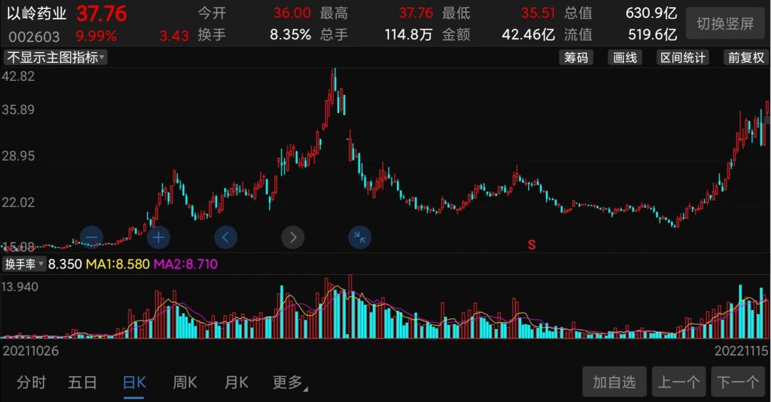 连花清瘟今天股价,连花清瘟股价下跌