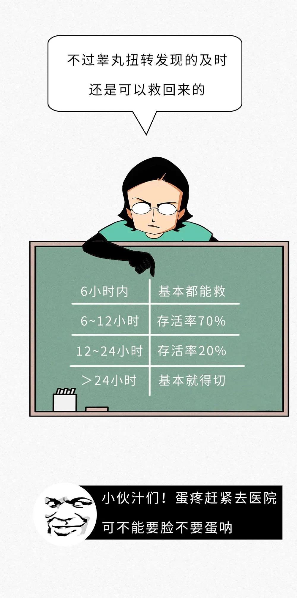 奇怪的知识又增加了：男生只有一个蛋蛋，会影响*生活性**吗？