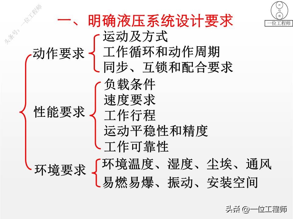 液压系统设计实例教程,液压设计步骤及方法