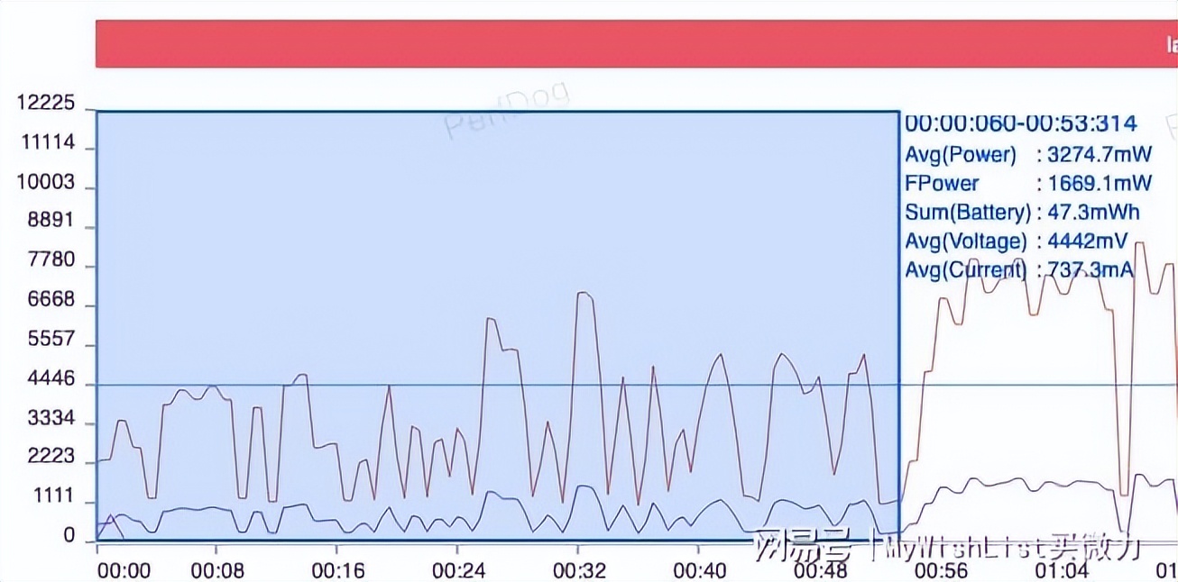 华为matex3测评,华为折叠手机matex3真实评测