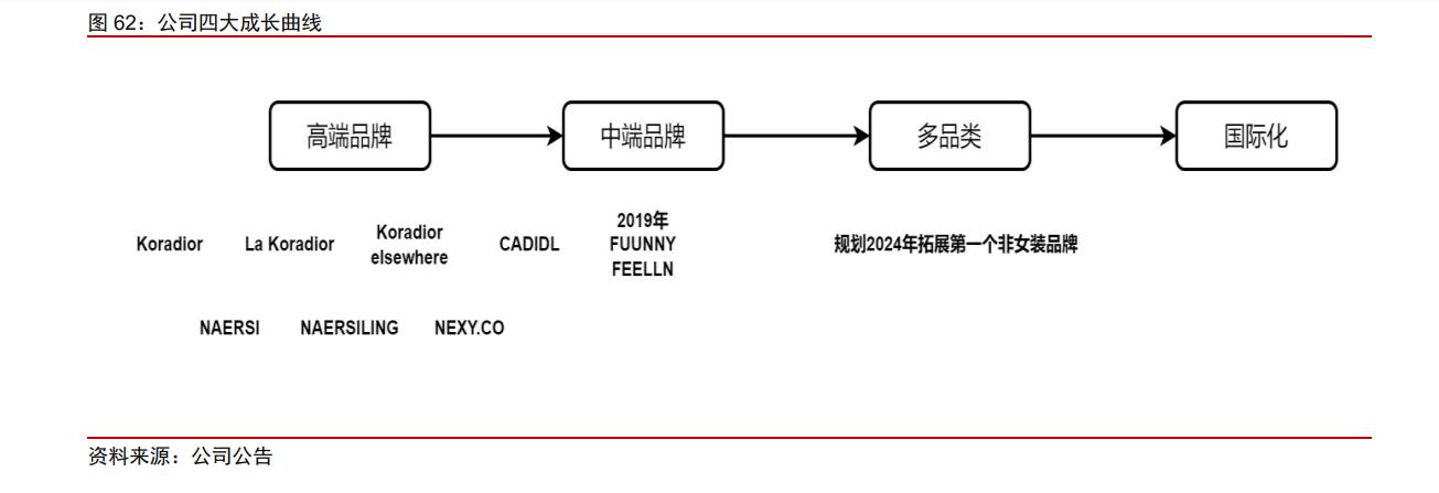 赢家时尚什么行业,赢家时尚发展史
