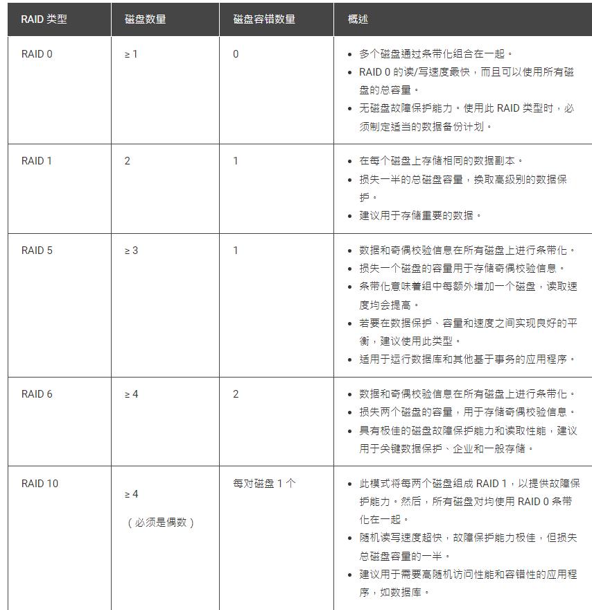 qnap濞佽仈閫歯asts-ts216,qnap濞佽仈閫歯asts-216