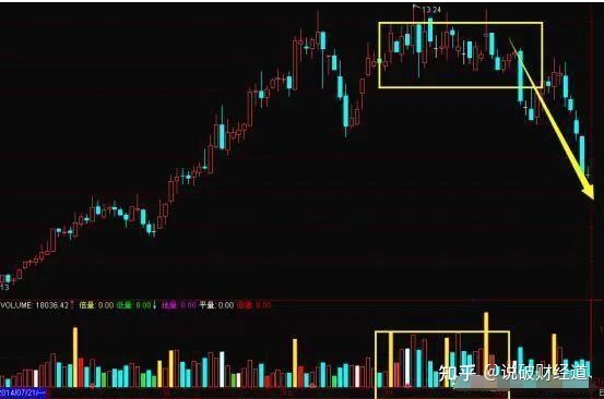 唯一不骗人的指标成交量,股市唯一不会骗人指标