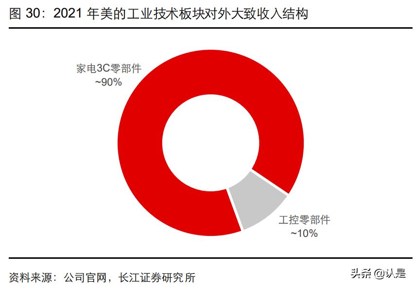 美的集团工业技术事业群,美的集团工业技术事业群怎么样