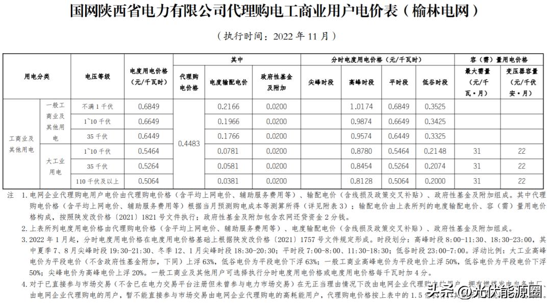 全国各省电网企业代理购电价格,国家电网阶梯电价一览表